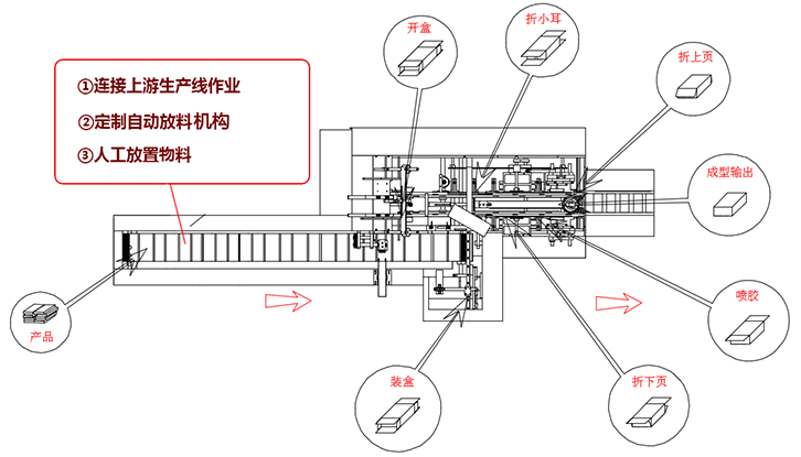 裝盒機(jī)圖紙