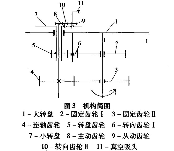 高速裝盒機取盒機構(gòu)機構(gòu)簡圖.jpg